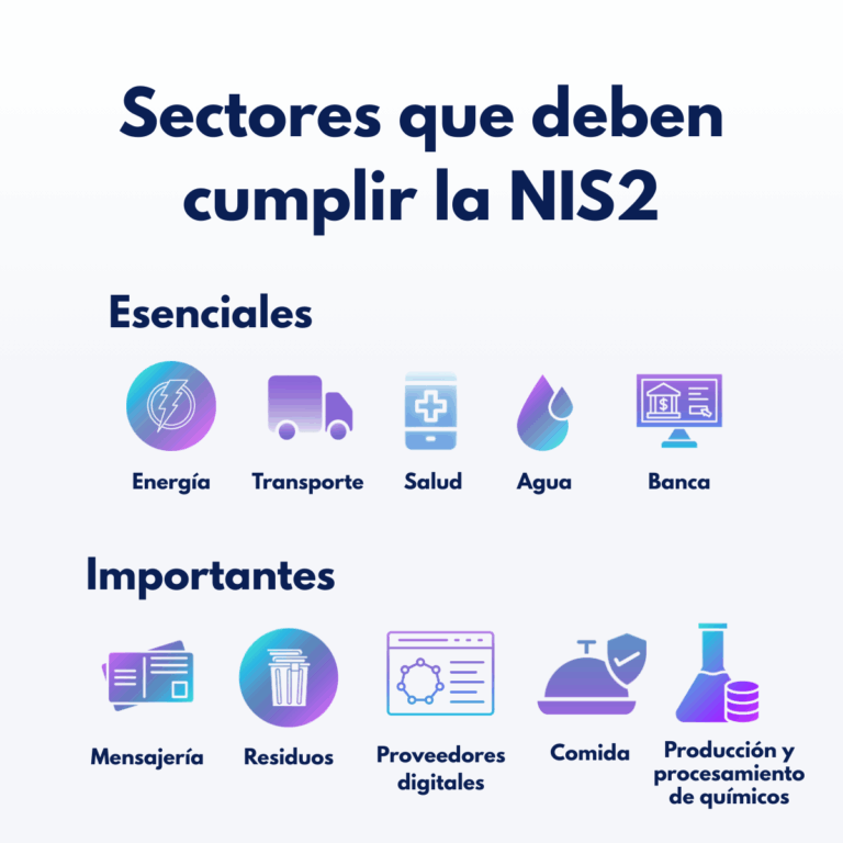 Imagen que muestra iconos de los sectores mencionados anteriormente que deben cumplir la NIS2.