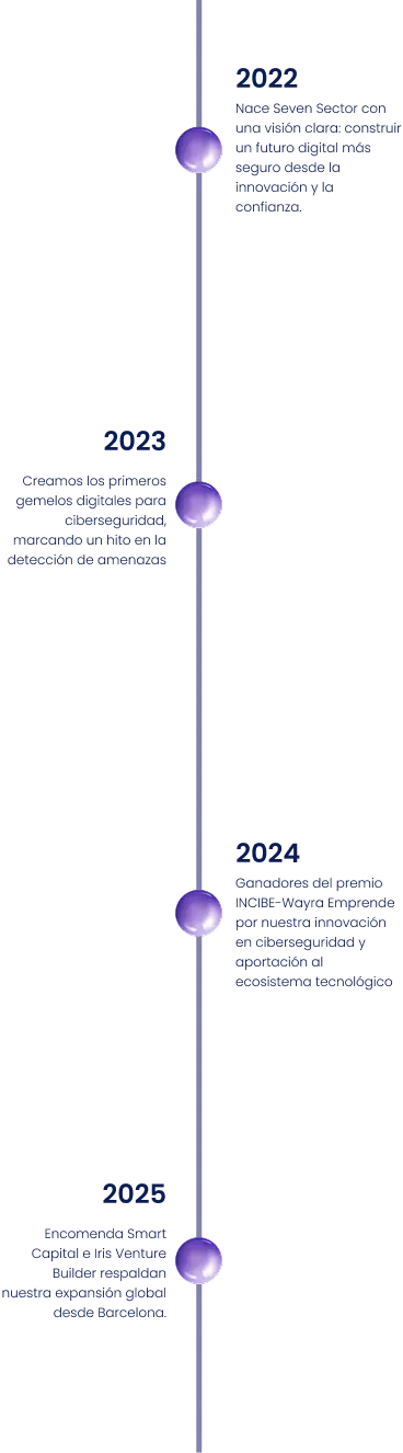 Trayectoria de Seven Sector 2022-2025